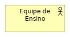 Responsabilidades da equipe de ensino