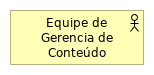 Responsabilidades da equipe de gerencia de conteúdo